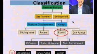 Mod-01 Lec-38 Vaccum Technology