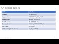 Oracle Fusion ERP (SaaS) - (AP) Payable Invoice Creation and Table Details