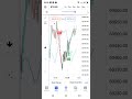 tradingview indicator 90% winrate on btcusd tf1min