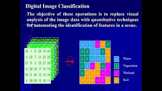 Image Classification Techniques by Dr. Anil Kumar