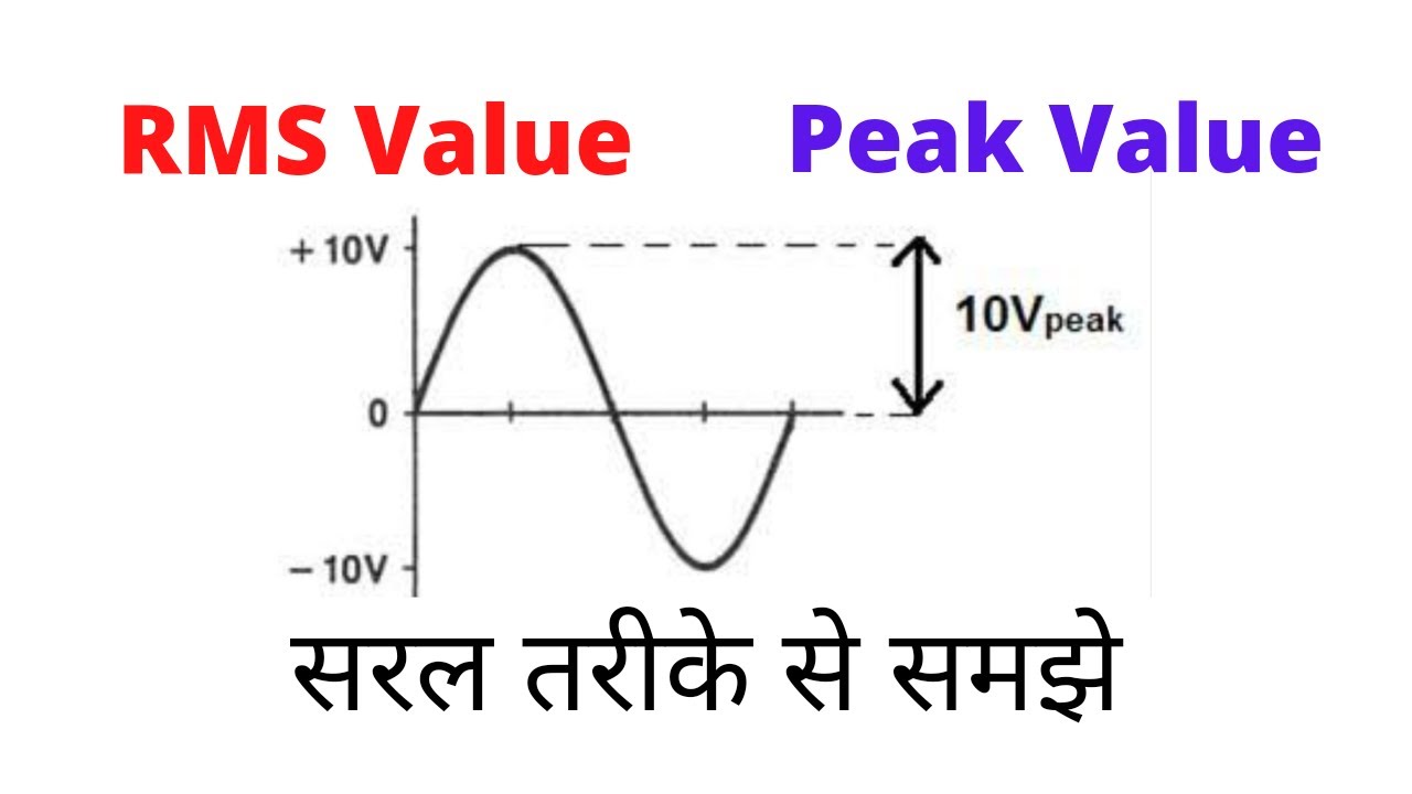 RMS Aur Peak Value Me Antar, What Is Rms Peak Value, RMS, RMS Kise ...