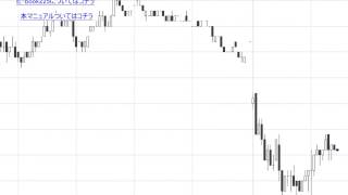 日経225先物　　9月1日（火）の無料チャート分析