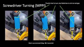 Multi-finger Manipulation via Trajectory Optimization with Differentiable Constraints