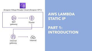 AWS Lambda + Static Outgoing IP - Part 1: Introduction
