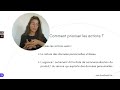 7.prioriser les actions de mise en conformité rgpd la tout doux list rgpg🌻