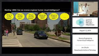 Reverse Engineering Human Visual Intelligence