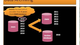 Data Retention Policy - Data Purging