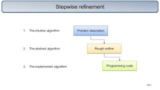 Programming, stepwise refinement and rough outline