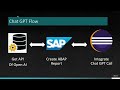 how to integrate chatgpt in sap abap sap abap