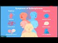 Schizophrenia: Risk factors, pathophysiology, symptoms, subtypes and treatment