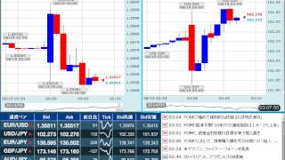 【FX経済指標】2014年6月18日★27時00分：米)FOMC政策金利＆声明発表+米)経済・金利見通し発表