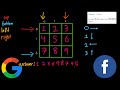 Spiral Matrix - LeetCode 54 - Java | Trick to make it EASY