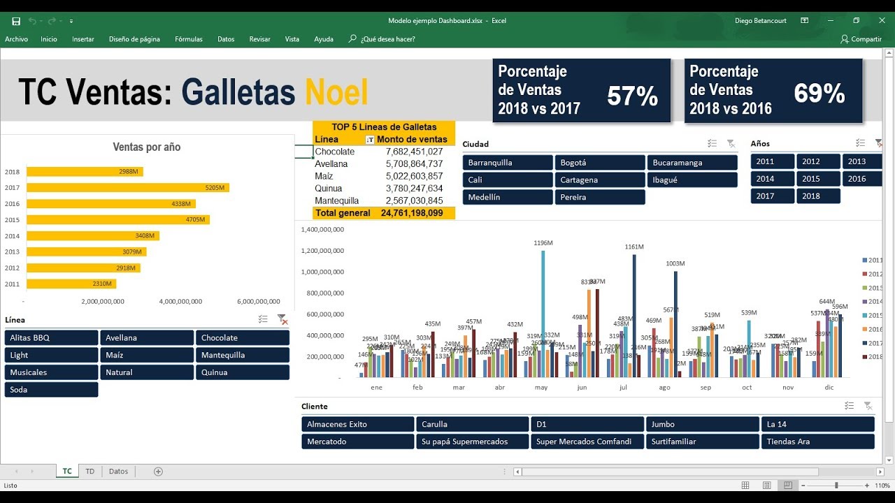 Cómo Hacer Un Tablero De Control En Excel (parte 4): Segmentaciones De ...