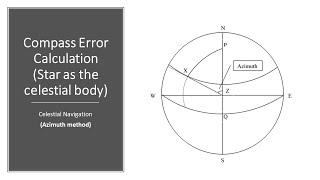 Calculating the Compass error - using the Azimuth method (Star)