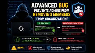 Advanced Business Logic Vulnerability