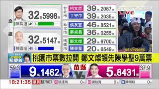 情緒激昂！桃園市選票拉開鄭文燦大勝陳學聖9萬 支持者超嗨：他做的我們都有看見！｜記者 邱子玲｜【Fighting選戰大擂台】20181124｜三立新聞台