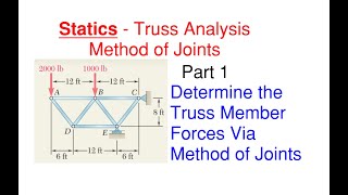 How to Find Truss Forces Using the Method of Joints – Statics Trusses – Method of Joints Problem 1