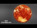 how many earth like planets in the milky way planet size comparison universe