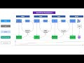 Vibe Coding Vs Spec-Driven Development