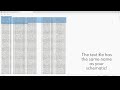 Introduction to LTSPICE #09 - Exporting Data