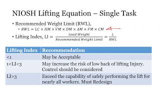 NIOSH Lifting Equation Example Calculation