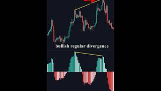 Learn Divergence in Trading Fast! (Regular and Hidden)