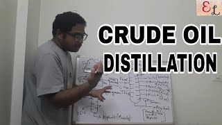 CRUDE OIL DISTILLATION | PETROLEUM REFINERY | CRUDE OIL REFINING