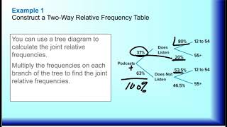 Lesson 11-2B Summarizing Categorical Bivariate Data