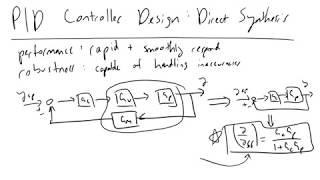 Direct Synthesis for PID Controller Design