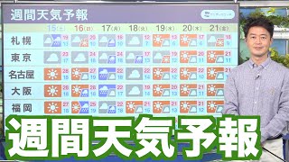 【週間天気予報】日曜から週前半は広範囲で雨 その後は再び寒気南下