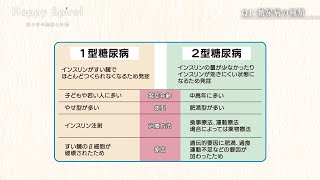 糖尿病の種類と合併症について - Happy Spiral 桜十字の医療と介護 vol.78- 2022年4月27日