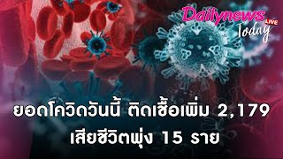 🔴 พุ่งไม่หยุด!  ยอดโควิดวันนี้ ติดเชื้อเพิ่ม 2,179-เสียชีวิต 15 ราย  | DAILYNEWS TODAY LIVE 270464