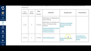 Modules: Objectives and Alignment