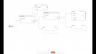 Postman Flows Overview | How to create funnel or Flow diagram in Postman to Automate Test Cases