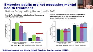 Digital Behavioral Health Interventions for Emerging Adults by Lourah M. Kelly, Ph.D.