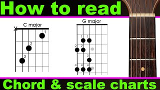 Beginners guitar lesson. How to read a guitar chord chart, chord map, chord diagram & scale chart