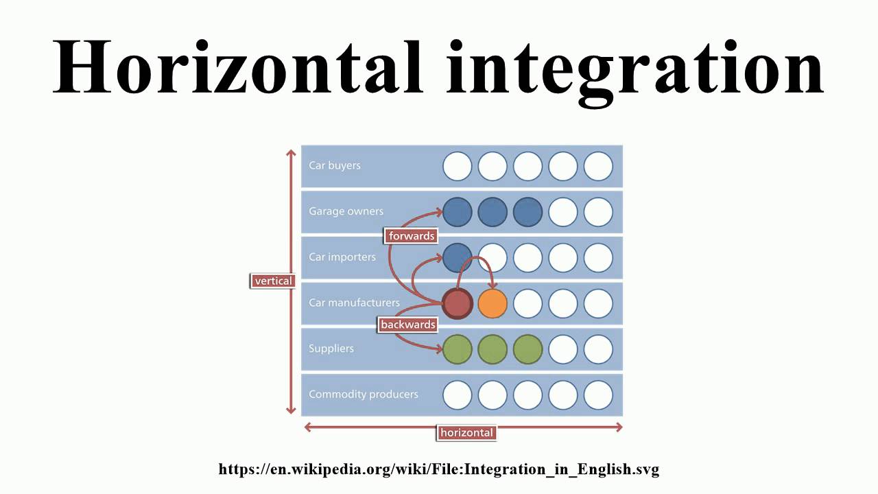 Horizontal Integration - YouTube