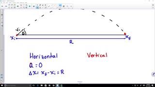 Solution of Range for a Projectile on Level Ground