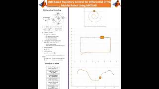 LQR Robot Trajectory Tracking in MATLAB! #matlab #LQR #robot #trajectory #shorts