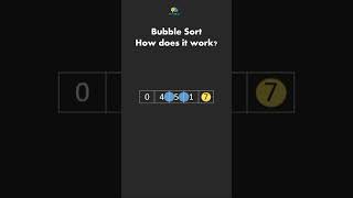 Bubble sort - Algorithms in 60 seconds