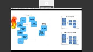 SAP FI Tax overview