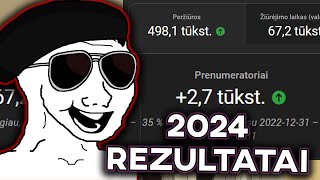 2024 Rezultatai - 2025 planai