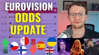 ODDS UPDATE for EUROVISION 2025 - Who increased, who dropped?