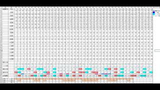 【ロト６　予想】　第1779回（2023/03/30抽選）ロト６予想、出現数字セットの一致度に注目した予想数字