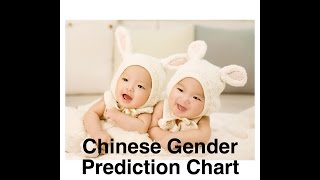 Chinese Baby Gender Prediction Chart Explained with example