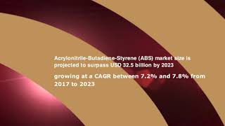 Global Acrylonitrile Butadiene Styrene Market