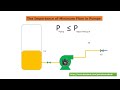 Pump Basics: Understanding the Importance of Minimum Flow Rates |Process Animation| 2022