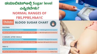 Normal range  of  blood sugar levels. How much should be the FBS,PP,HbA1c in diabetics ,pregnancy.