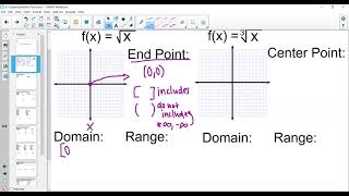 Introduction to Radical Functions