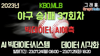 야구 승1패  37회차 - 이월2회차,  KBO, MLB 경기